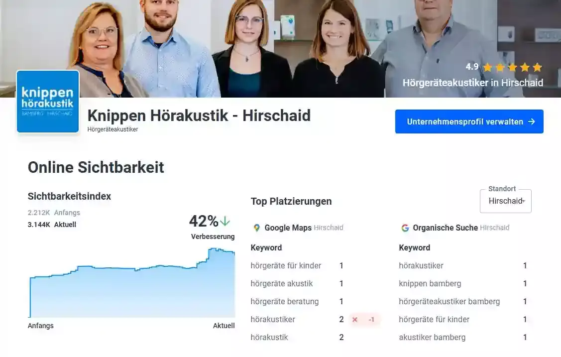 online sichtbarkeit